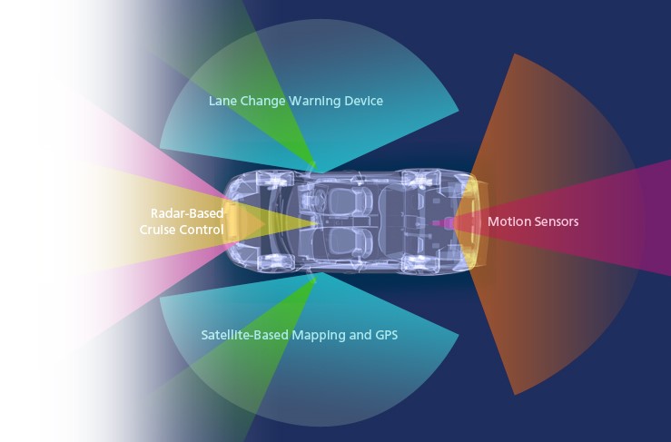 Công nghệ Xe không người lái - TECOTEC Group