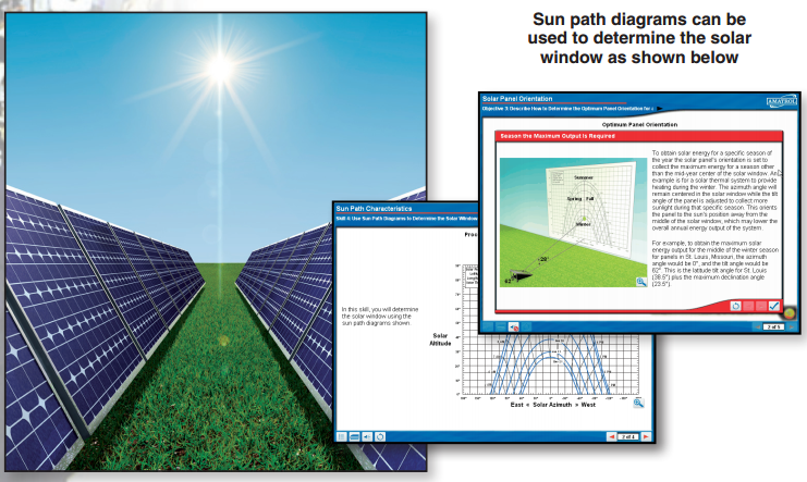 Solar concepts learning system Model 950-SC1 - TECOTEC Group