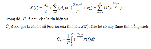 Biến đổi Fourier: Phương trình và Lịch sử